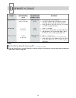 Preview for 23 page of maestrowave MW1000 Operation Manual