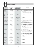 Preview for 24 page of maestrowave MW1000 Operation Manual