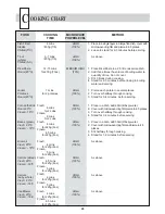 Preview for 25 page of maestrowave MW1000 Operation Manual