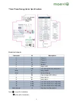 Preview for 3 page of Maevi DinRall 3-phase Quick Start Manual