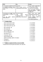 Preview for 74 page of Mafell 91C801 Operating Instructions Manual