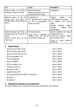 Preview for 92 page of Mafell 91C801 Operating Instructions Manual