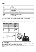 Preview for 102 page of Mafell 9M0801 Translation Of The Original Operating Instructions