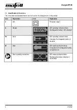 Preview for 4 page of Mafell APS M Operating/Safety Instructions Manual