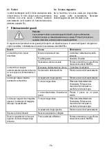 Preview for 54 page of Mafell DSS 300 cc Translation Of The Original Operating Instructions