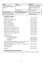 Предварительный просмотр 15 страницы Mafell DSS300cc Instructions Manual