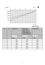 Предварительный просмотр 5 страницы Mafell FM 1000 Original Operating Instructions