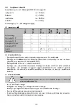 Preview for 95 page of Mafell FM 1000 Original Operating Instructions