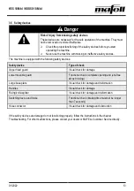 Preview for 13 page of Mafell K 55 18M bl Operating/Safety Instructions Manual