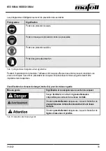 Предварительный просмотр 33 страницы Mafell K 55 18M bl Operating/Safety Instructions Manual