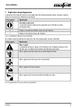 Preview for 31 page of Mafell K55cc Operating/Safety Instructions Manual