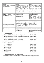 Preview for 16 page of Mafell KSS 4018 M bl Translation Of The Original Operating Instructions