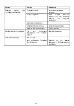 Предварительный просмотр 14 страницы Mafell KSS 50 cc Translation Of The Original Operating Instructions