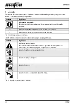 Предварительный просмотр 40 страницы Mafell LS103Ec Operating/Safety Instructions Manual