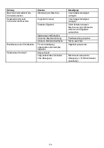 Предварительный просмотр 14 страницы Mafell MS 55 / 36 V Original Operating Instructions