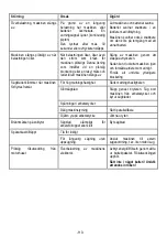 Preview for 110 page of Mafell MT55 18M bl Translation Of The Original Operating Instructions