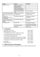 Предварительный просмотр 15 страницы Mafell S 35 M-CH Translation Of The Original Operating Instructions