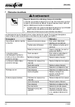 Preview for 40 page of Mafell ZH320 Ec Operating/Safety Instructions Manual