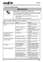 Preview for 60 page of Mafell ZH320 Ec Operating/Safety Instructions Manual