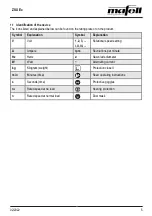 Preview for 5 page of Mafell ZSX Ec 260 HM Operating/Safety Instructions Manual