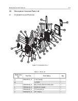 Предварительный просмотр 33 страницы Mag One BPR 40 Service Manual