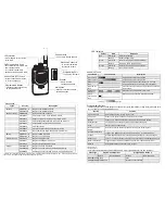 Preview for 2 page of Mag One BRP40 User Manual