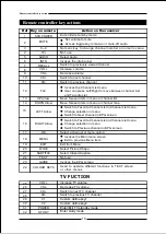 Preview for 11 page of MAG CCB7707 User Manual