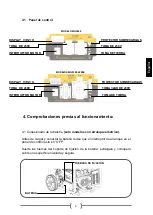 Preview for 8 page of MAG MG3000 Instructions For Use Manual