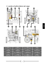 Preview for 38 page of MAG MG3000 Instructions For Use Manual