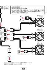 Preview for 15 page of MAG VAMPIRIC 300R User Manual