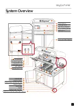 Preview for 5 page of MagCore HF48 Operation Manual