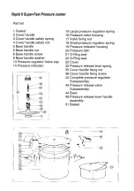 Предварительный просмотр 4 страницы Magefesa Rapid II Instruction Manual