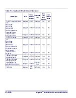 Preview for 420 page of Magellan 2200VS Product Reference Manual