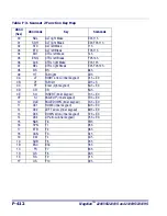 Preview for 422 page of Magellan 2200VS Product Reference Manual