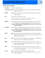 Предварительный просмотр 8 страницы Magellan Magellan eXplorist 300 (Spanish) Manual De Referencia