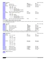 Preview for 6 page of Magellan MG-6030 Programming Manual