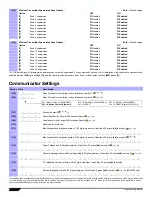 Preview for 8 page of Magellan MG-6030 Programming Manual