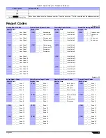 Preview for 9 page of Magellan MG-6030 Programming Manual