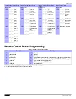 Preview for 10 page of Magellan MG-6030 Programming Manual