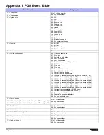 Preview for 13 page of Magellan MG-6030 Programming Manual