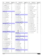 Preview for 23 page of Magellan MG-6030 Programming Manual