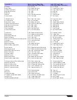 Preview for 25 page of Magellan MG-6030 Programming Manual