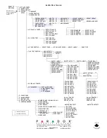 Preview for 28 page of Magellan MG-6030 Programming Manual