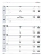 Предварительный просмотр 19 страницы Magellan MG6250 Section Programming Manual