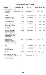 Preview for 133 page of Magellan NAV 5000 User Manual