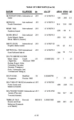 Preview for 135 page of Magellan NAV 5000 User Manual