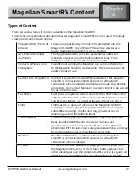 Preview for 28 page of Magellan RoadMate RV9490T-LM User Manual