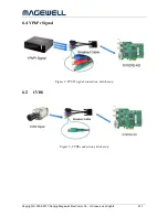 Preview for 7 page of Magewell XI102XE-HD User Manual