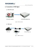 Предварительный просмотр 5 страницы Magewell XI104XUSB User Manual