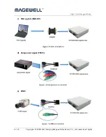 Предварительный просмотр 6 страницы Magewell XI104XUSB User Manual